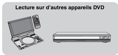 PANASONIC DMR-ES35V - Lecture du disque sur d'autres lecteurs DVD - 2