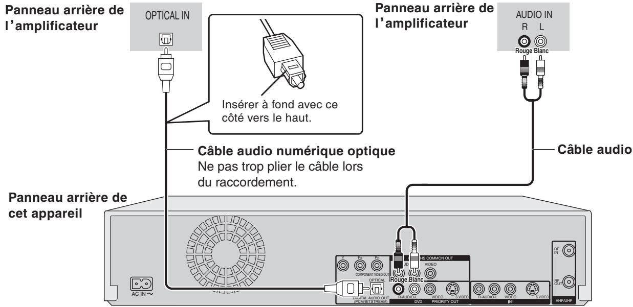 PANASONIC DMR-ES35V - Raccordement à un amplificateur avec entrée numérique - 3