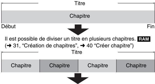 PANASONIC DMR-ES35V - Pour référence - 1