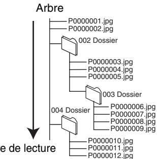 PANASONIC DMR-ES35V - Structure des images fixes (jpeg/tiff) - 1
