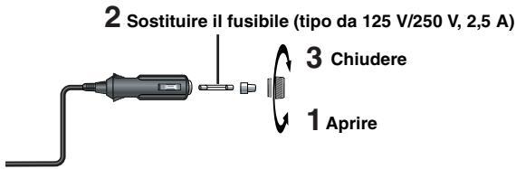 PANASONIC DVD-LS83 - Sostituzione del fusibile - 1