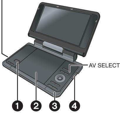 PANASONIC DVD-LS83 - Discs weergeven - 1