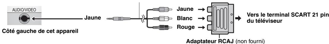 PANASONIC DVD-LS83 - Utilisation avec un téléviseur - 2