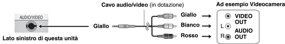 PANASONIC DVD-LS83 - Collegare il dispositivo a但这a unità. - 1