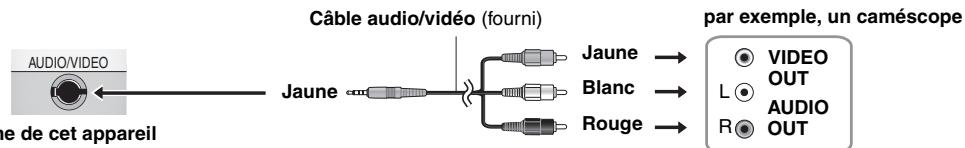 PANASONIC DVD-LS83 - Branchez l'équipement à cet apparéil. - 1