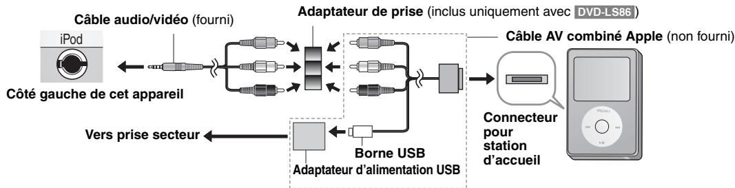 PANASONIC DVD-LS83 - DVD-LS86 - 2