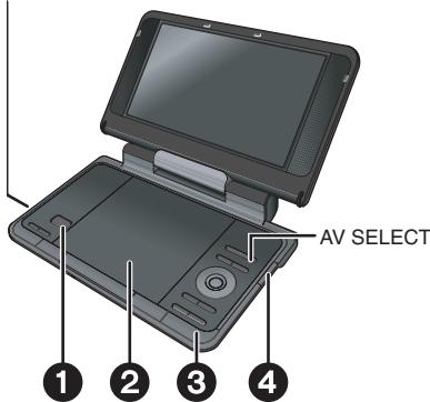 PANASONIC DVD-LS83 - Abspielen von Discs - 1