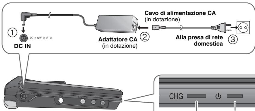 PANASONIC DVD-LS83 - Ricarica della batteria - 1