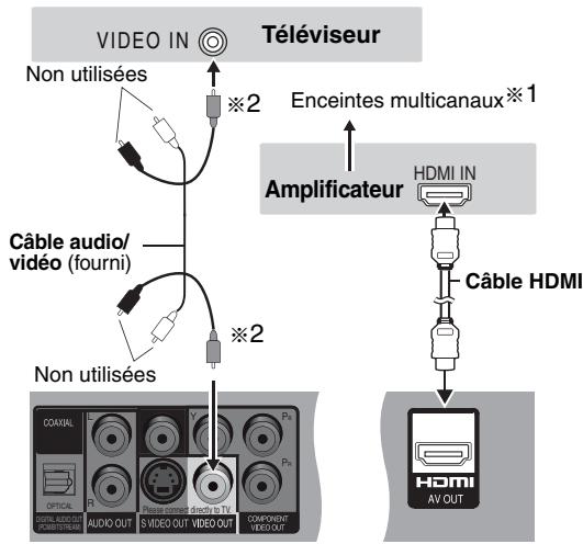 PANASONIC DVD-S52 - Avec un amplificateur HDMI compatible - 1