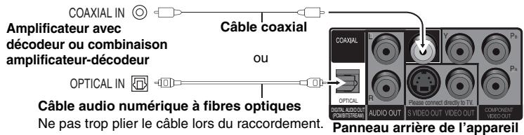 PANASONIC DVD-S52 - ■ Pour profiter d'un rendu sonore ambiophonique multicanal avec COAXIAL IN ou OPTICAL IN - 1