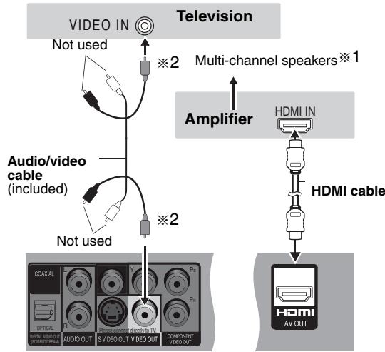 PANASONIC DVD-S52 - With HDMI compatible amplifier - 1