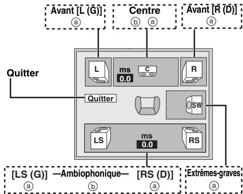 PANASONIC DVD-S52 - Modification des paramétrages en fonction des enceintes acoustiques - 1
