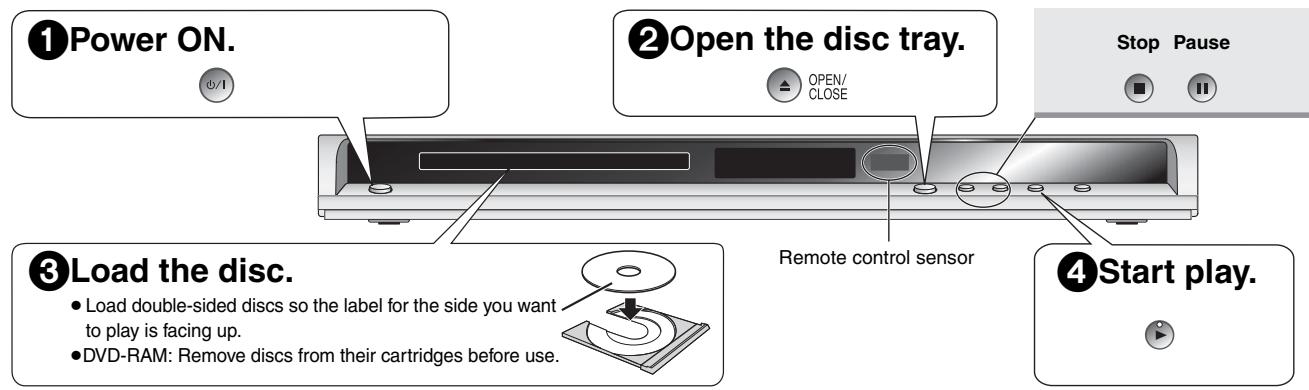 PANASONIC DVD-S52 - Basic play - 1