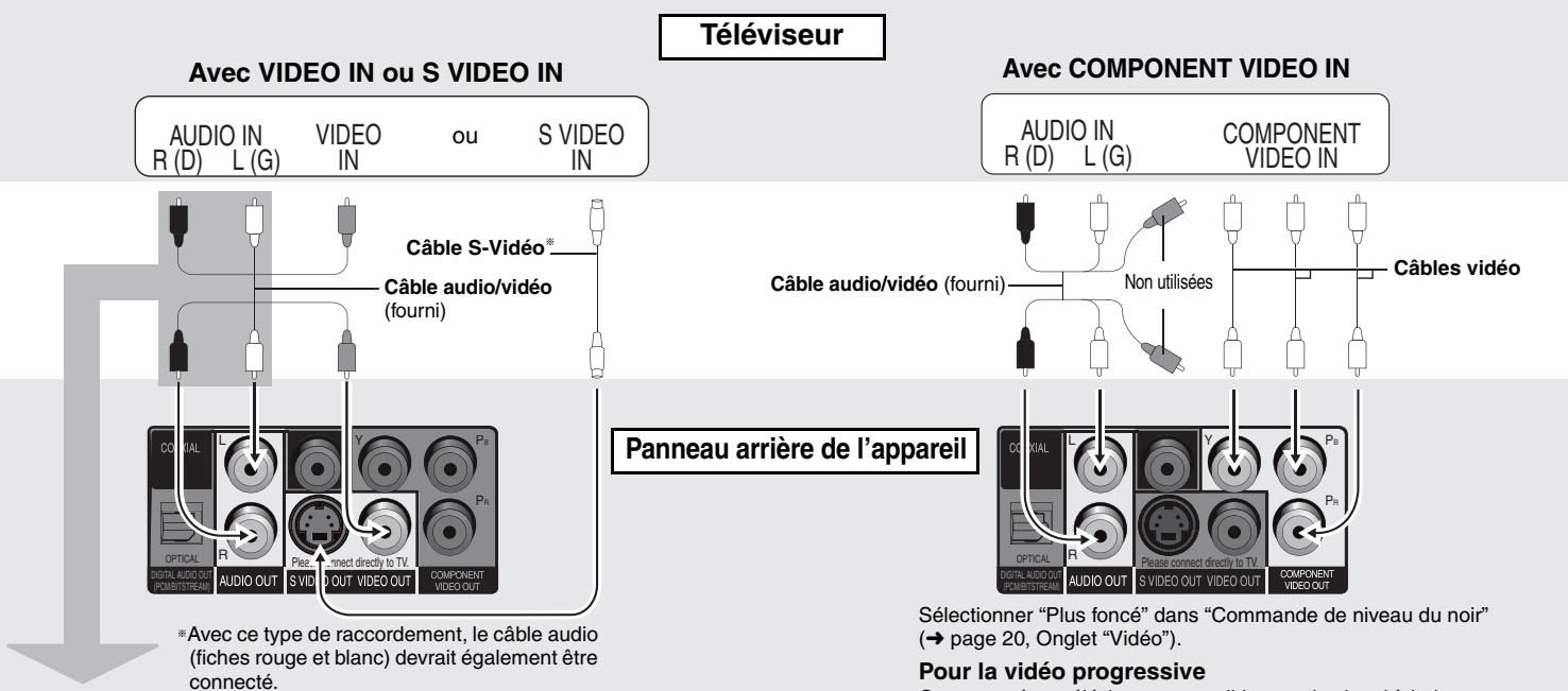 PANASONIC DVD-S52 - ■ Raccordement à un téléviseur - 1