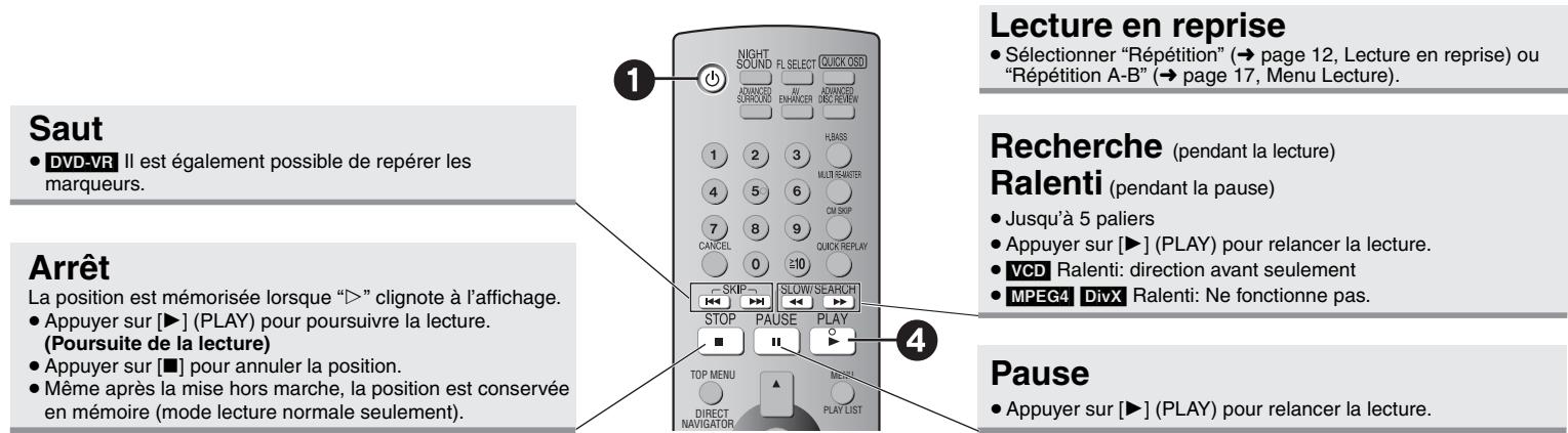PANASONIC DVD-S52 - Lecture de base - 2