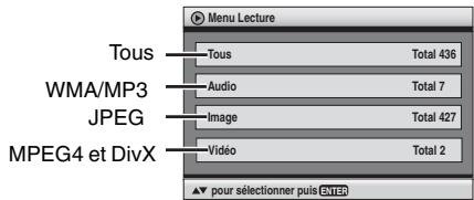 PANASONIC DVD-S52 - Lecture du contenu dans l'ordre (Menu Lecture) - 1