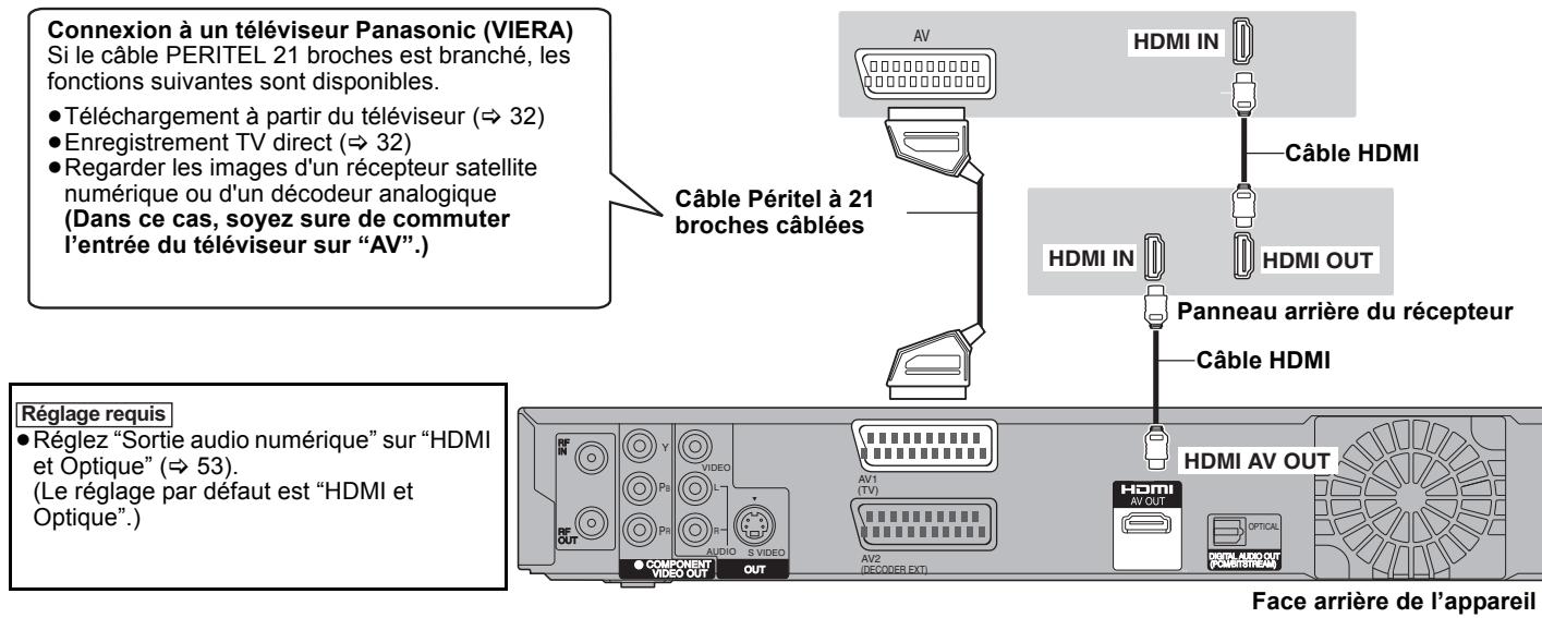 PANASONIC DMR-EX769 - À propos de la fonction VIERA Link "HDAVI Control™" - 1