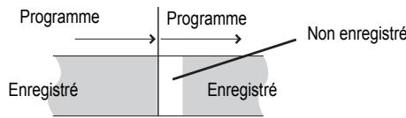 PANASONIC DMR-EX769 - Notes sur l'enregistrement programmé - 1