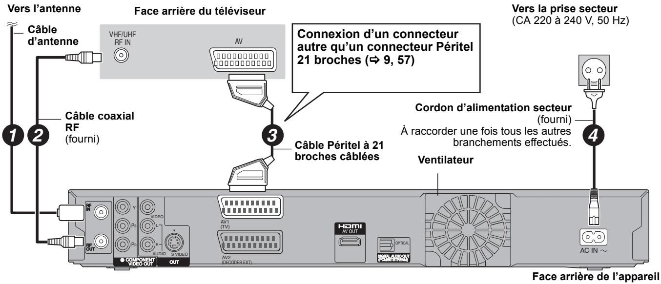 PANASONIC DMR-EX769 - Connexions au téléviseur - 1
