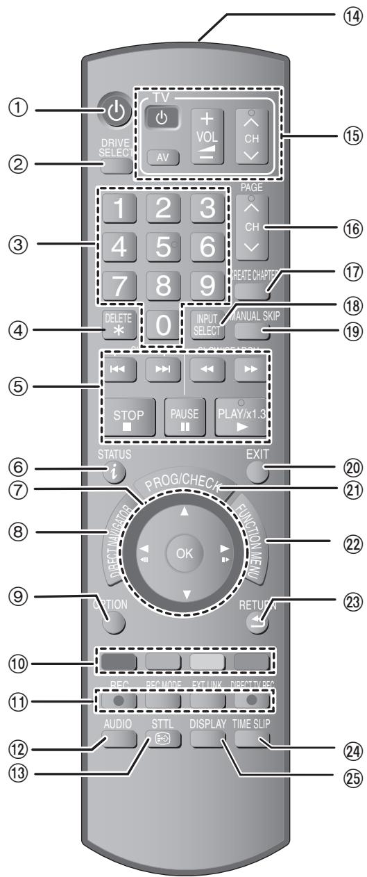 PANASONIC DMR-EX769 - Télécommande - 1