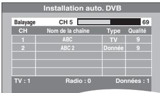 PANASONIC DMR-EX769 - Appuyez sur [💡] pour allumer l'appareil. - 1
