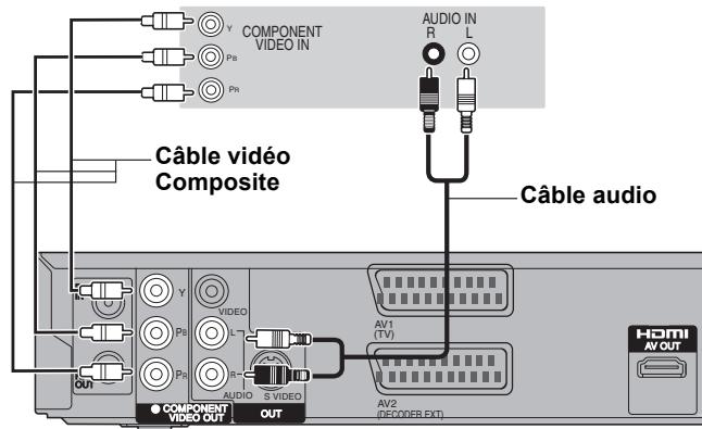 PANASONIC DMR-EX769 - Connexion au téléviseur par connecteur COMPONENT VIDEO - 1