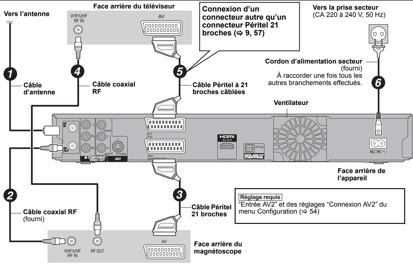 PANASONIC DMR-EX769 - Remarque - 1
