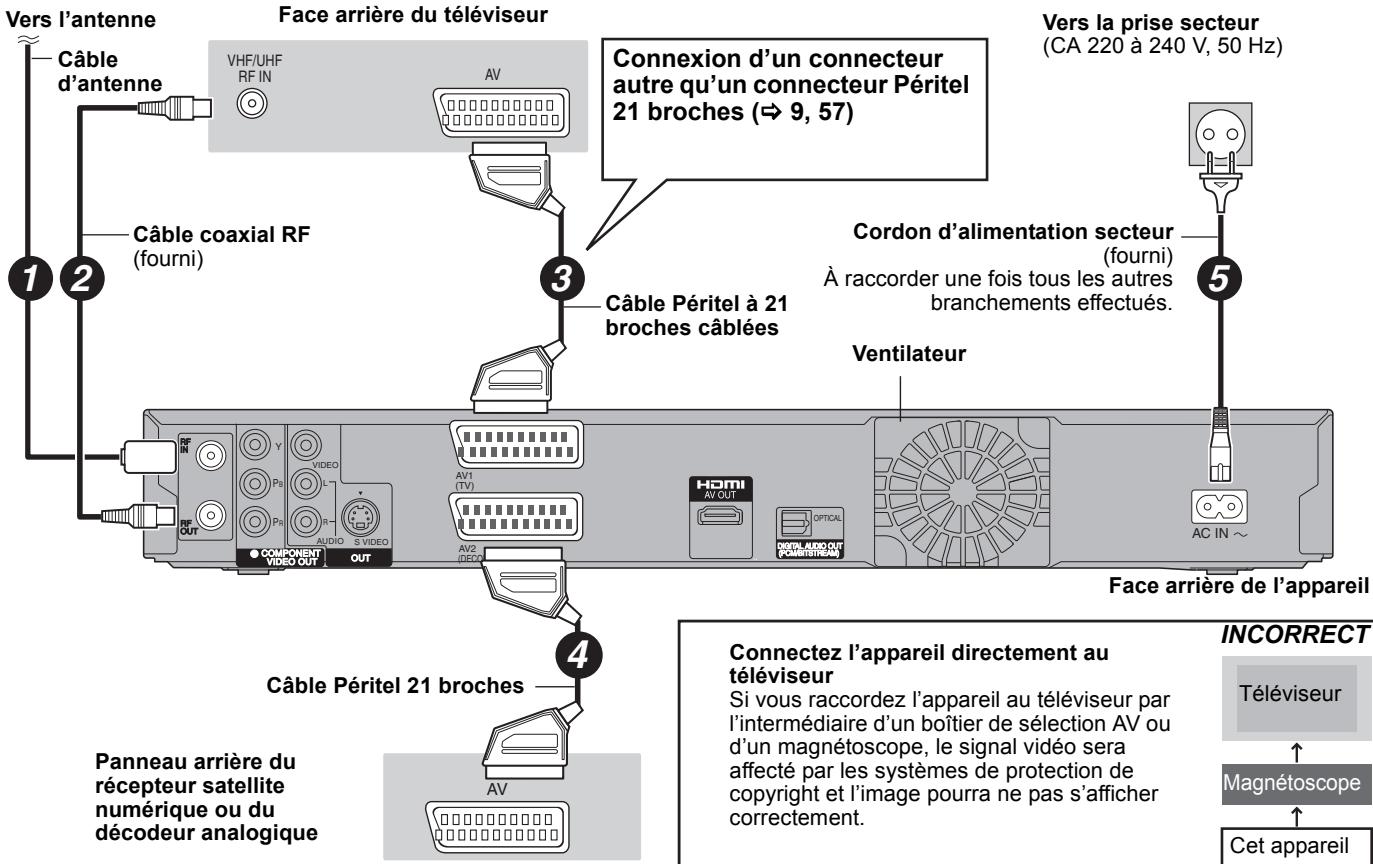 PANASONIC DMR-EX769 - Connector un téléviseur et un récepteur numérique ou un décodeur analogique - 1