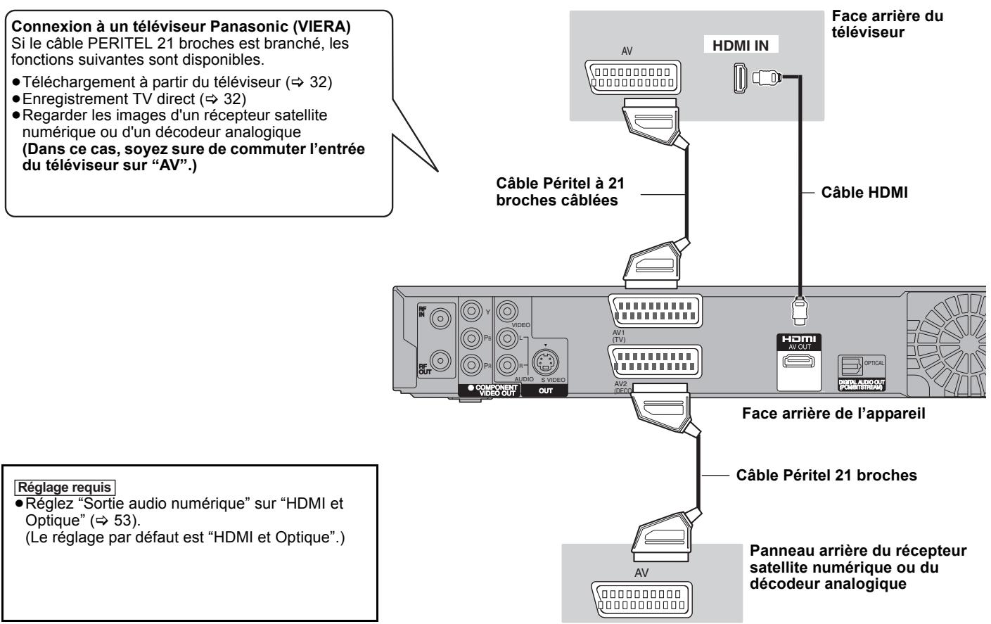 PANASONIC DMR-EX769 - À propos de la fonction VIERA Link "HDAVI Control™" - 1