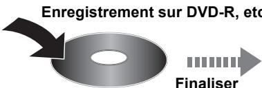 PANASONIC DMR-EX769 - Suppression pendant la lecture - 6