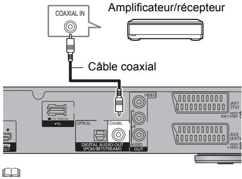 PANASONIC DMR-BST721 - Utilisation d'un câble coaxial - 1