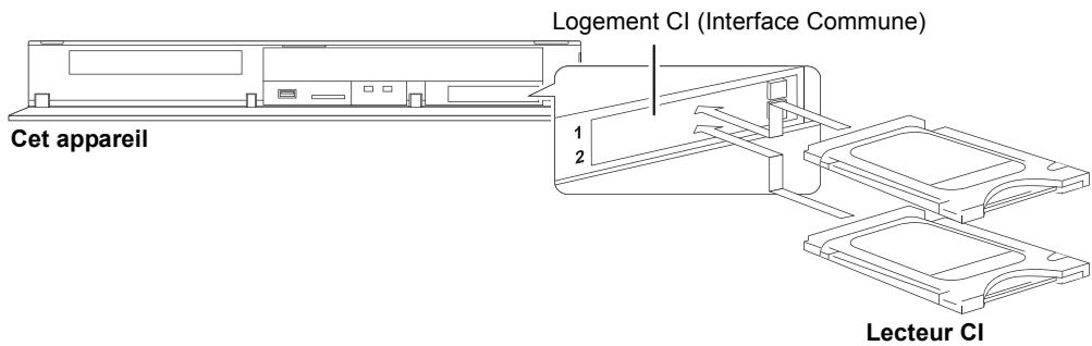 PANASONIC DMR-BST721 - Lecteur CI - 2