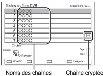 PANASONIC DMR-BST721 - Utilisation des chaînes - 1