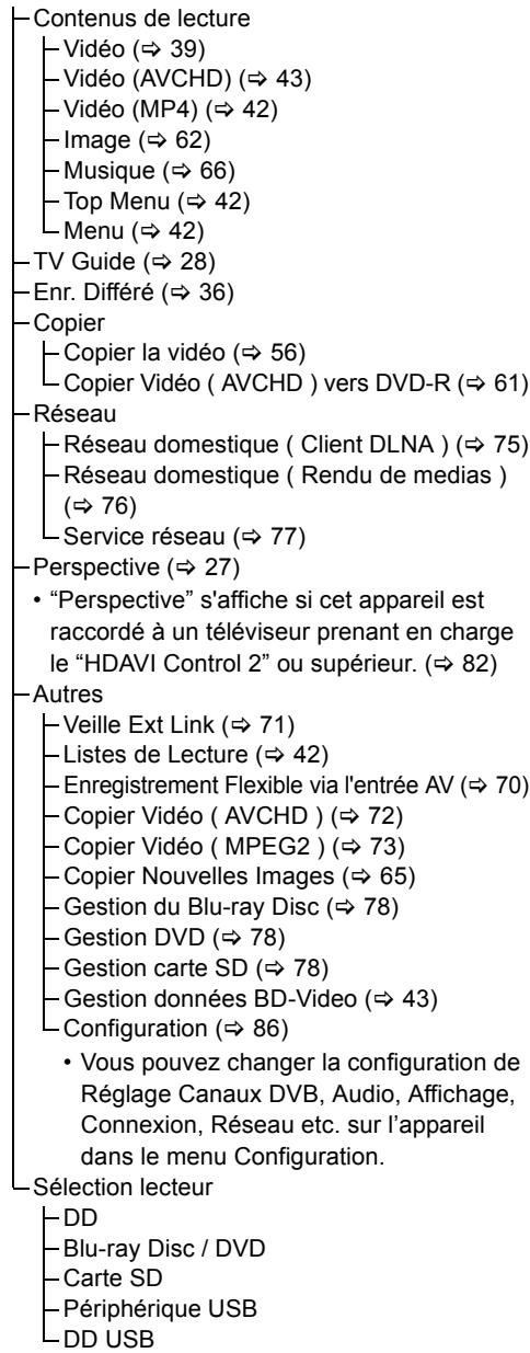 PANASONIC DMR-BST721 - Liste du menu fonction - 1