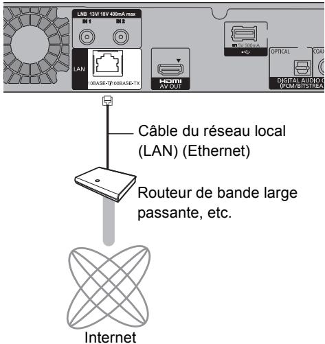 PANASONIC DMR-BST721 - Raccordement du câble du réseau local (LAN) - 1