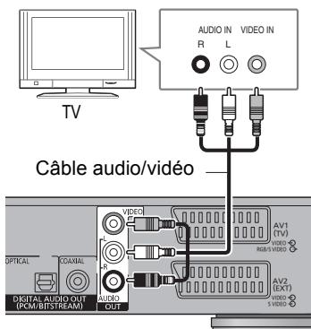 PANASONIC DMR-BST721 - Prises audio/vidéo out - 1