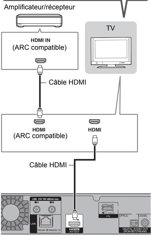 PANASONIC DMR-BST721 - Prise HDMI - 3