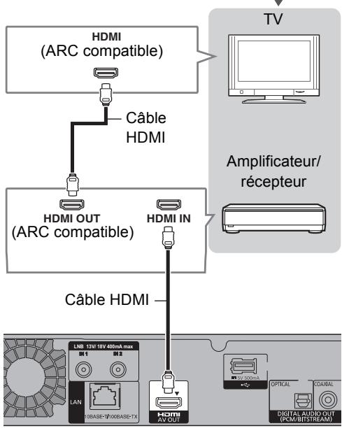 PANASONIC DMR-BST721 - Prise HDMI - 1