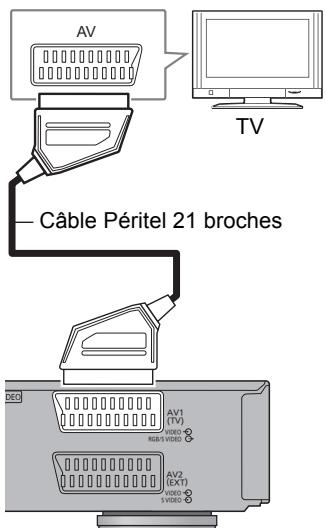 PANASONIC DMR-BST721 - Prise Péritel à 21 broches - 1