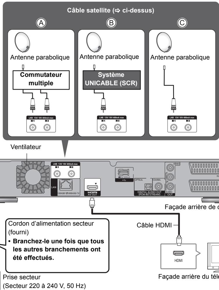 PANASONIC DMR-BST721 - Câble satellite - 1
