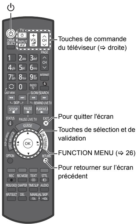 PANASONIC DMR-BST721 - Précautions à prendre avec le raccordement au réseau local (LAN) sans fil - 2