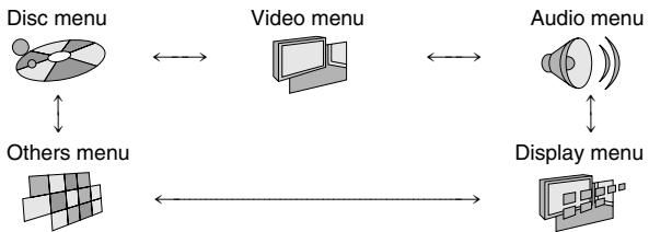 PANASONIC DVDRA61A - Common procedures - 2