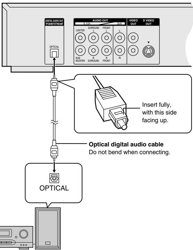PANASONIC DVDRA61A - B Digital connection - 2