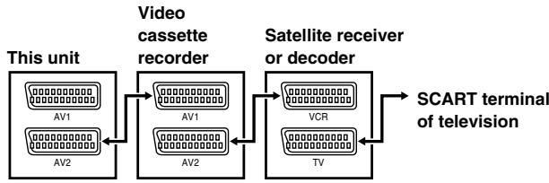 PANASONIC DVDRA61A - SCART terminal - 1