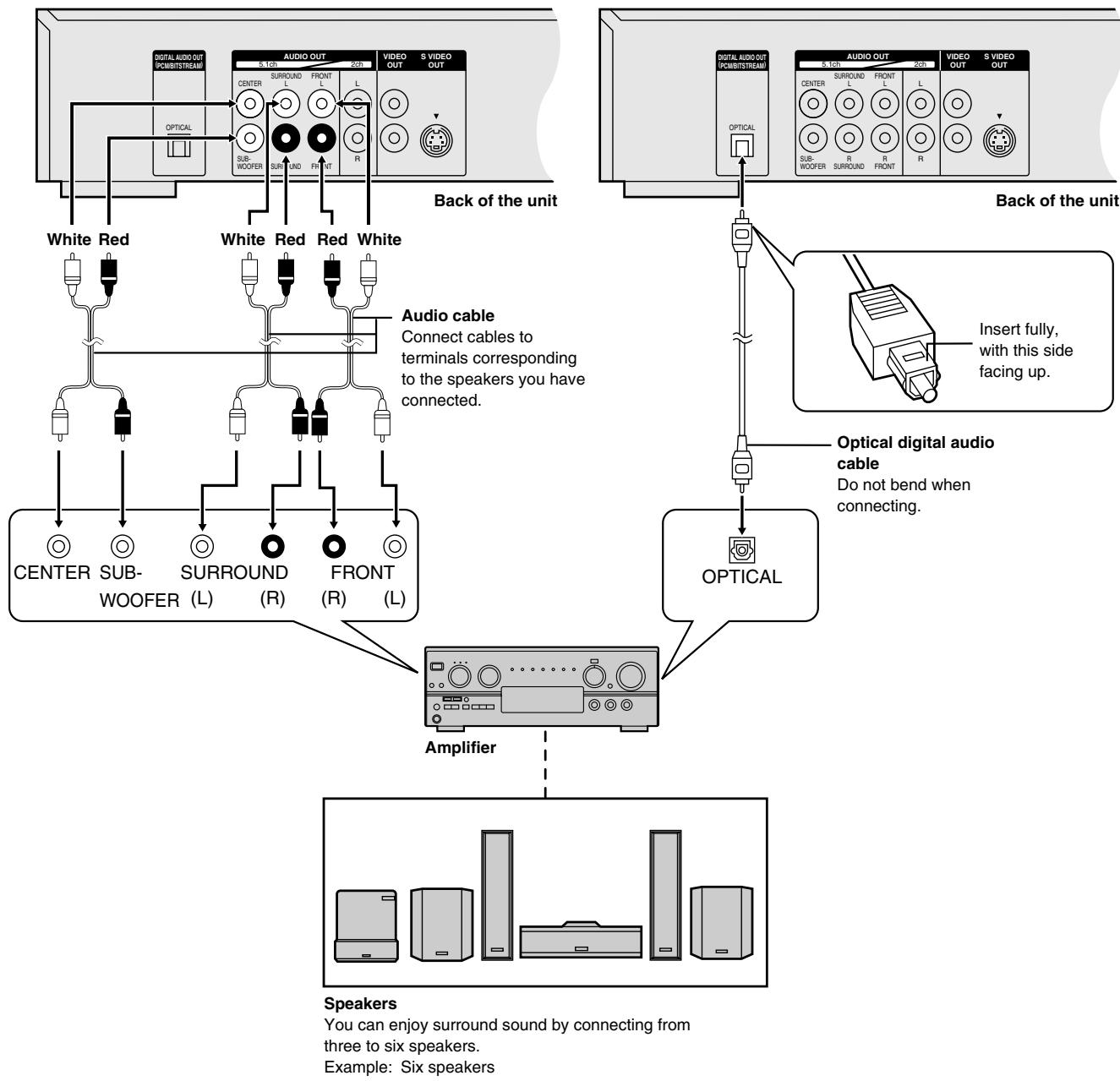 PANASONIC DVDRA61A - Digital connection - 1