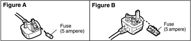 Figure A Fuse (5 ampere) Figure B Fuse (5 ampere)
