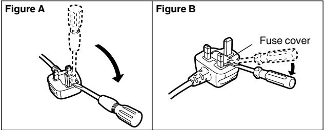 Figure A Figure B Fuse cover