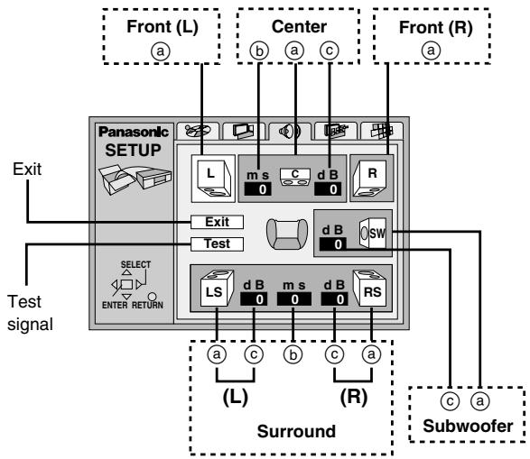 PANASONIC DVDRA61A - Speaker setting - 1