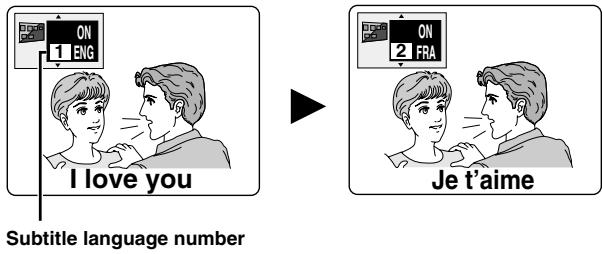 ON 1 ENG I love you Subtitle language number ON 2 FRA Je t'aime