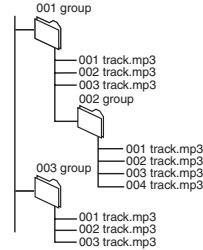 PANASONIC DVD-LS92EG - Attribution de nom aux dossiers et fichiers sur des disques de données - 1